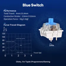 Клавиатура RK ROYAL KLUDGE, переключатель RK Blue, Сменные переключатели DIY для механической игровой клавиатуры.