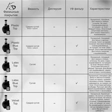 AS Plastic BLUE Top Финишное покрытие для ногтей
